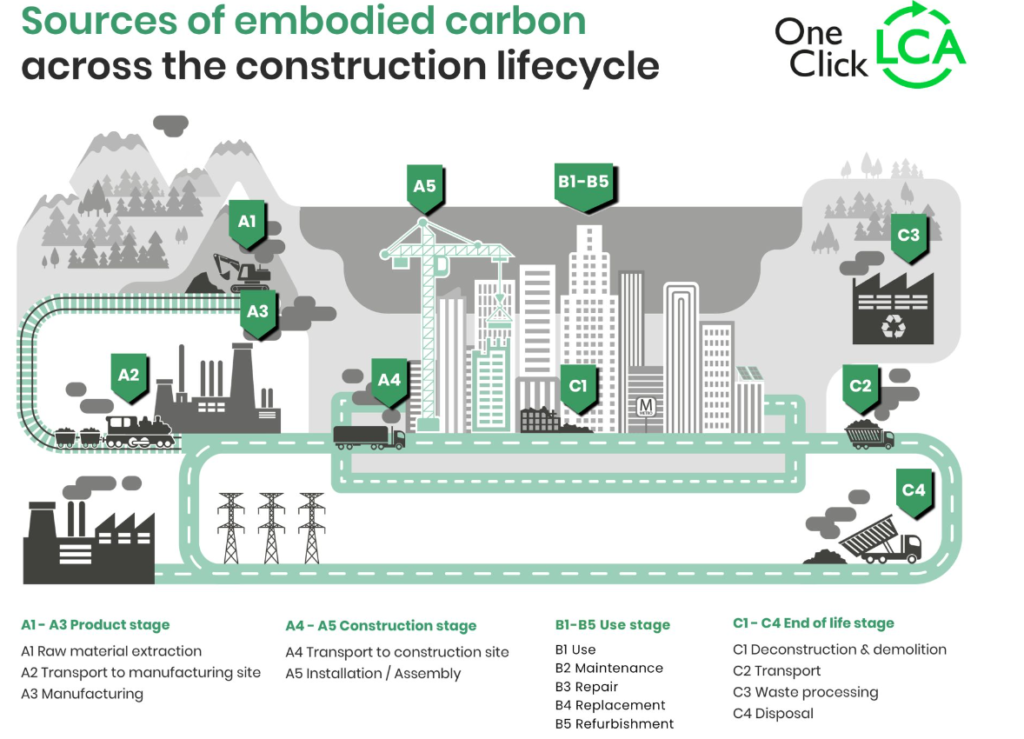 LCA (Life Cycle Assessment), ή Ανάλυση Κύκλου Ζωής